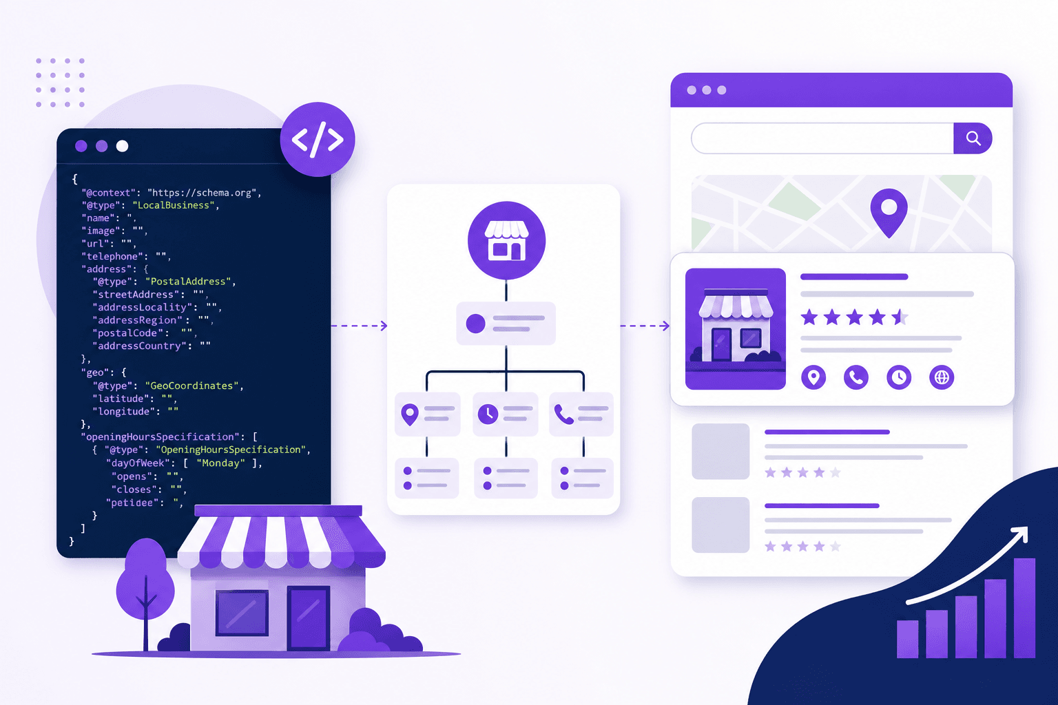 Understanding Schema Markup for Local Businesses: A Practical Guide